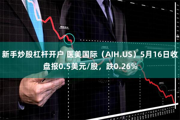 新手炒股杠杆开户 医美国际（AIH.US）5月16日收盘