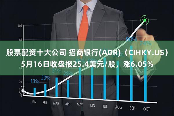 股票配资十大公司 招商银行(ADR)（CIHKY.US）5月16日收盘报25.4美元/股，涨6.05%