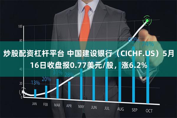 炒股配资杠杆平台 中国建设银行（CICHF.US）5月16日收盘报0.77美元/股，涨6.2%