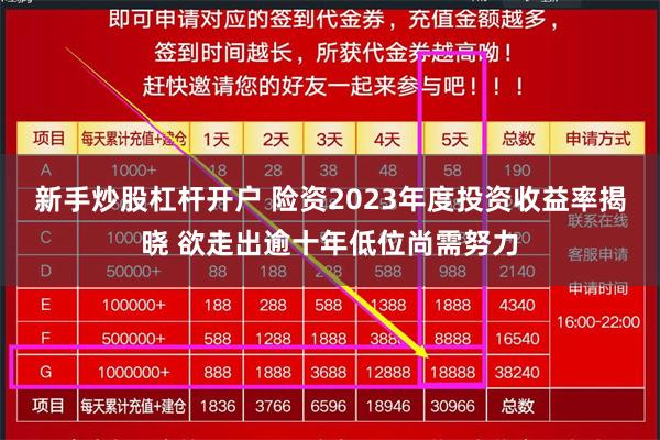 新手炒股杠杆开户 险资2023年度投资收益率揭晓 欲走出逾十年低位尚需努力